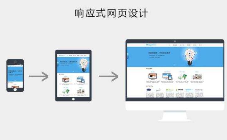 商城網站制作設計時需要注意什么